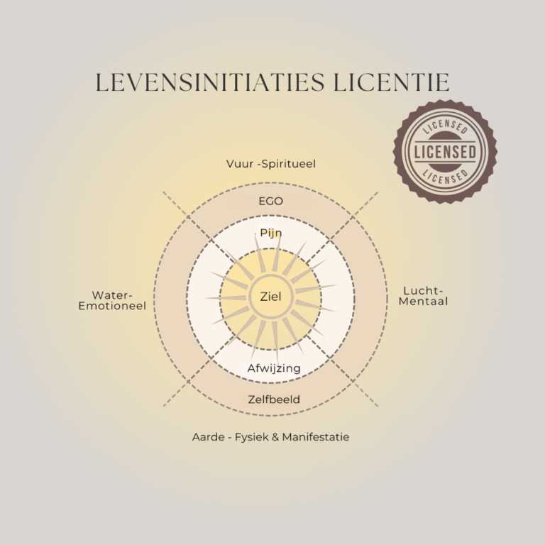 Licentietraject Levensinitiatie-counselor