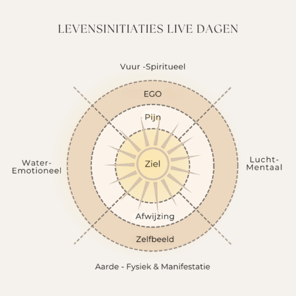 Live dagen Levensinitiaties&reg;